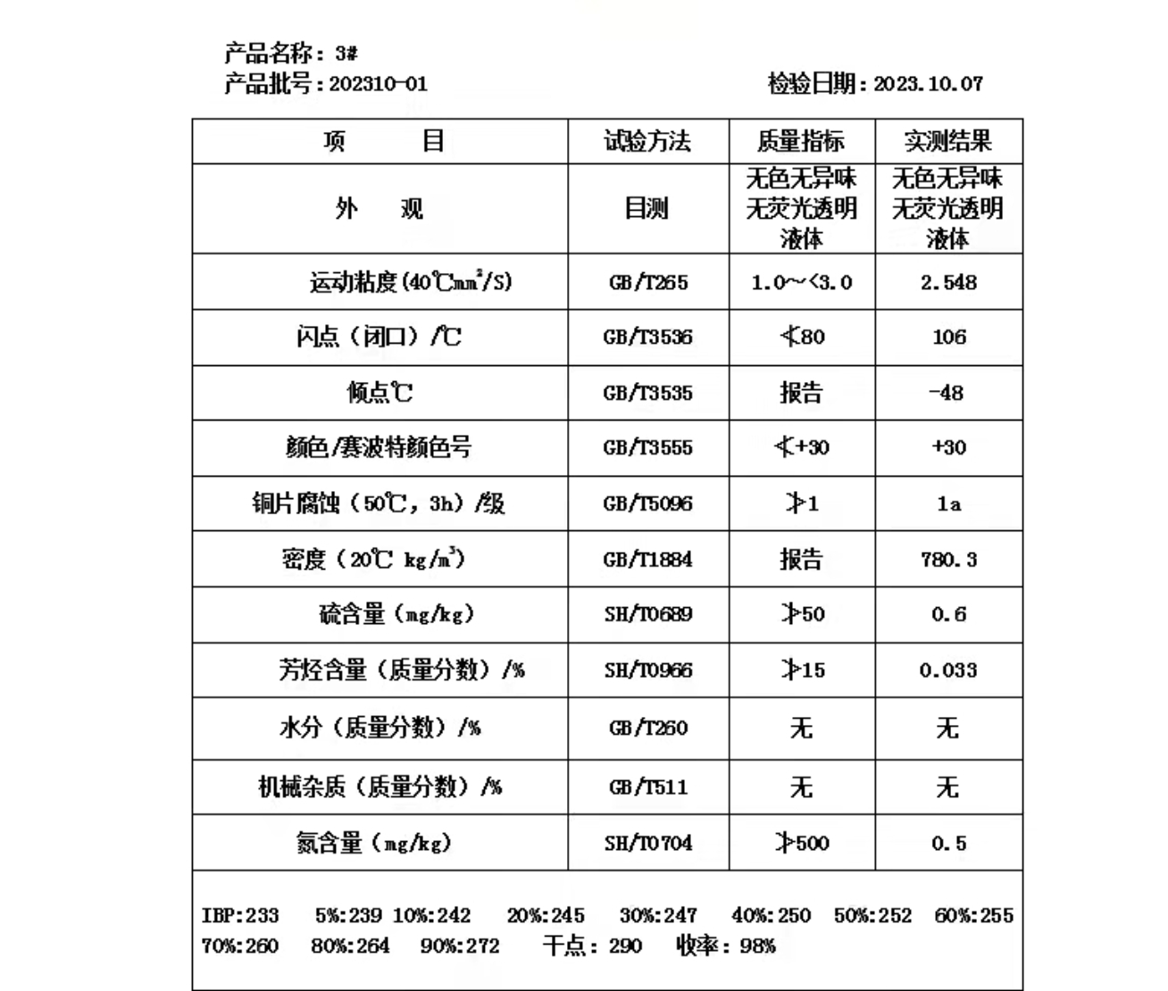3白油價格9000