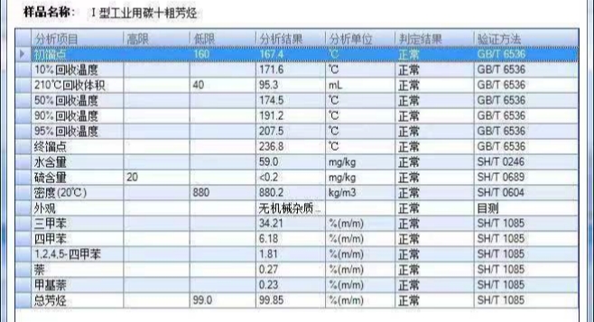 重芳烴7000元泰州煉廠自提