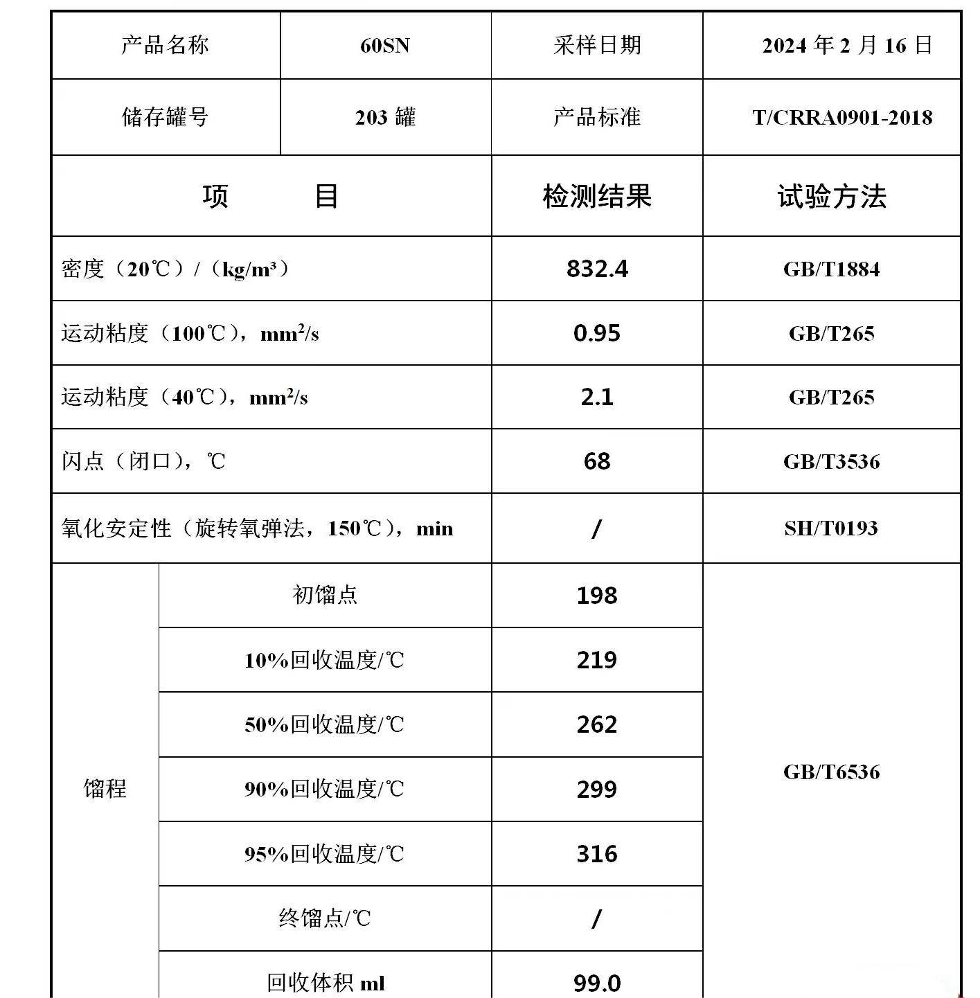 60SN再生油送到價(jià)7300